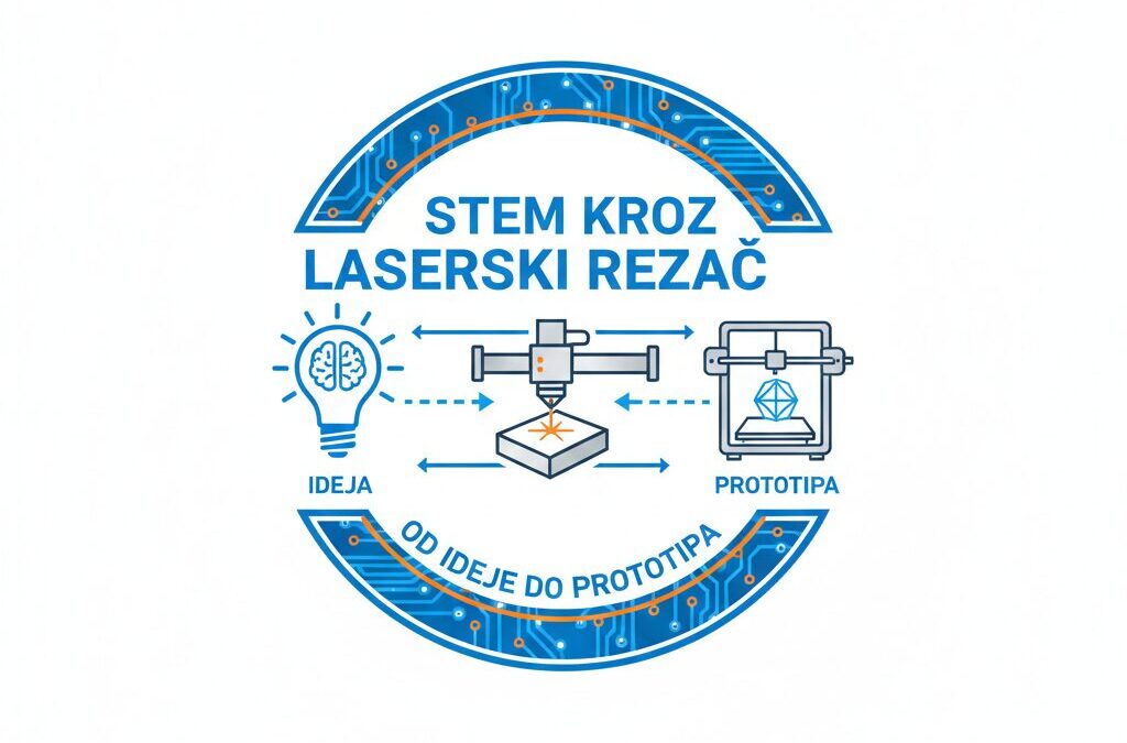 Korak u budućnost: STEM projekt „Od ideje do prototipa“ u našoj školi