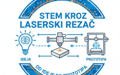 Tehnologija u rukama učenika: od crteža do gotovog proizvoda