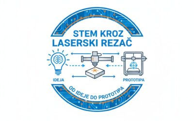 Korak u budućnost: STEM projekt „Od ideje do prototipa“ u našoj školi